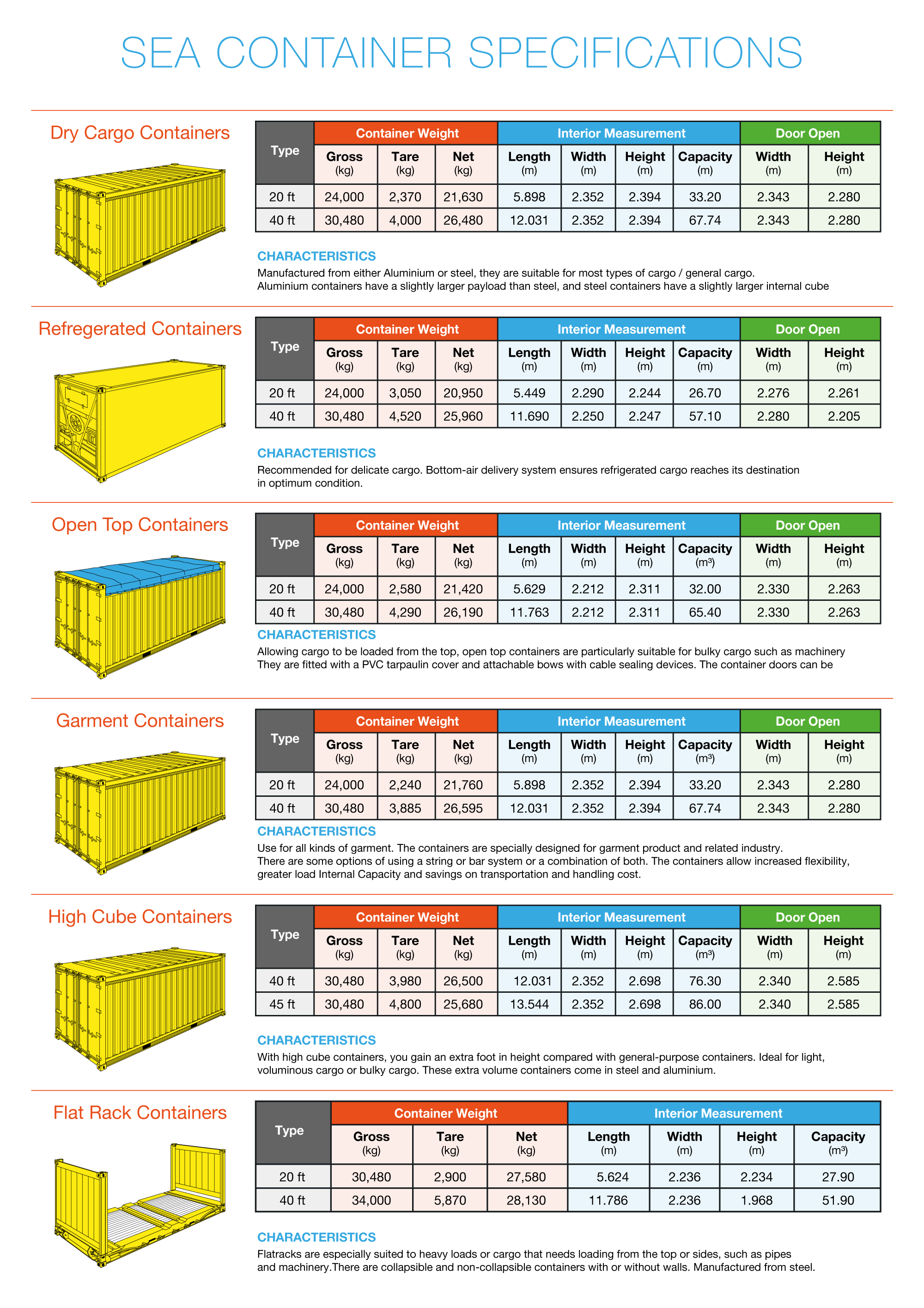 Sea Container Specifications